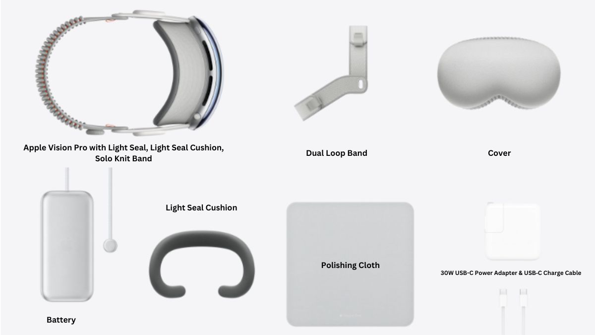Apple Vision Pro Products in Box (Photo Source: Apple)