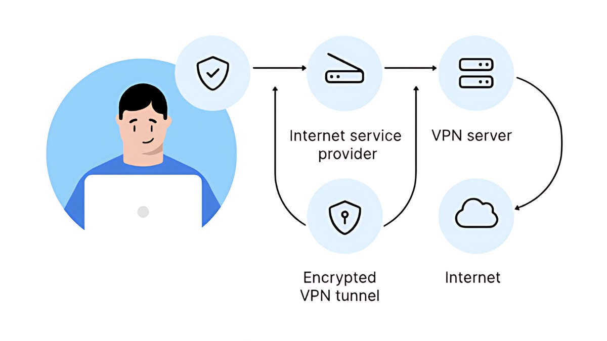 What Is a VPN Tunnel and How Does It Work?