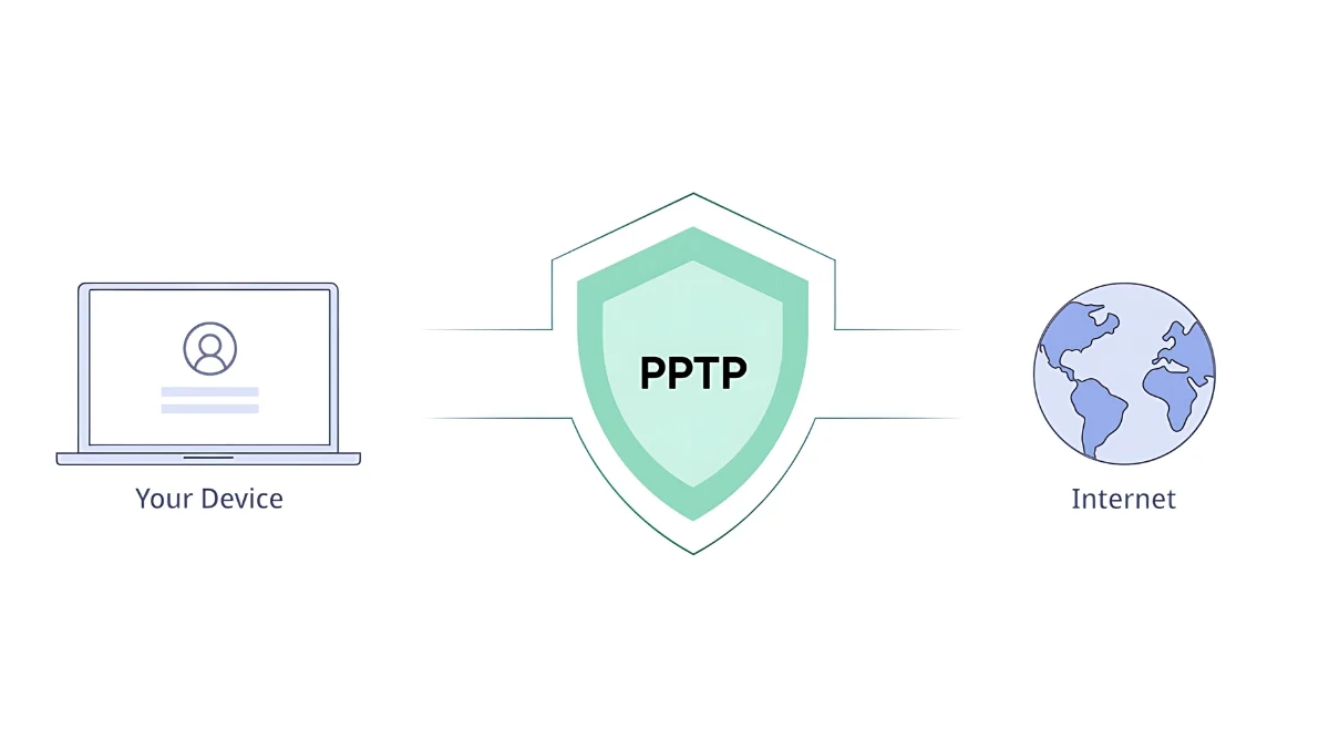 What Are the Differences Between VPN Protocols, and Which Should You Use?