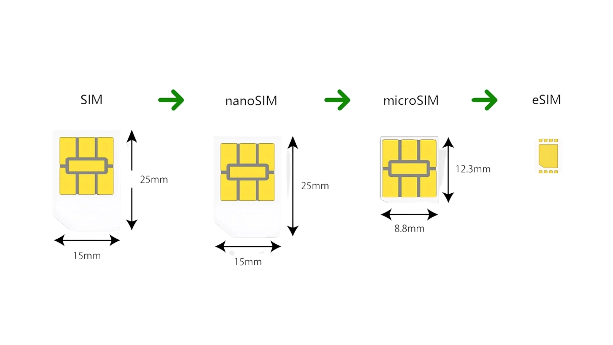 How Do SIM Cards Work? A Simple Guide For Everyone