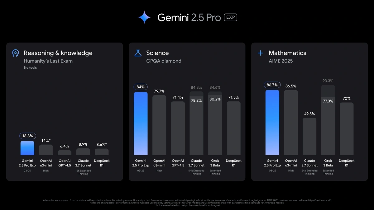 Google’s Gemini 2.5 Update Is Its Biggest Shot At ChatGPT Yet And It's Already Live