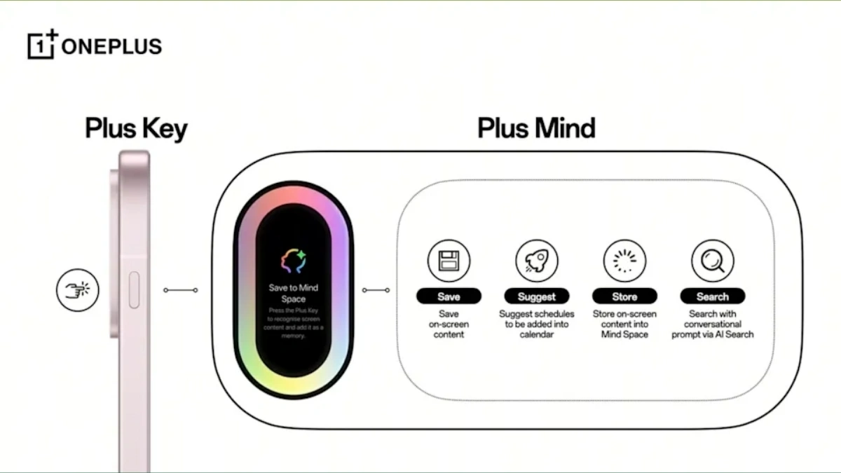 OnePlus Nord 5 Specs Leaked: Powered By Snapdragon 8s Gen 3, 144FPS Gaming, And AI Button
