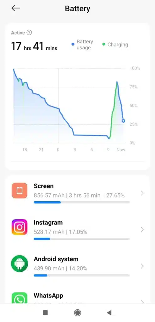 Identify Battery Draining Apps In Redmi