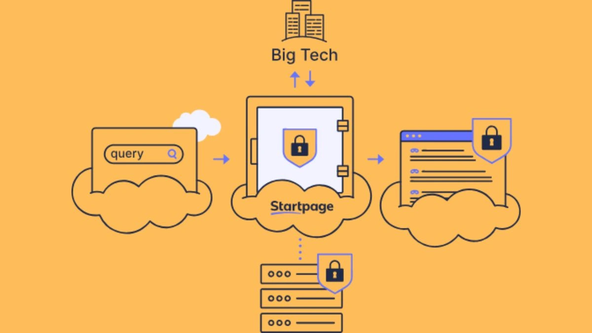 What Is Startpage? The Private Search Engine That Doesn’t Track You